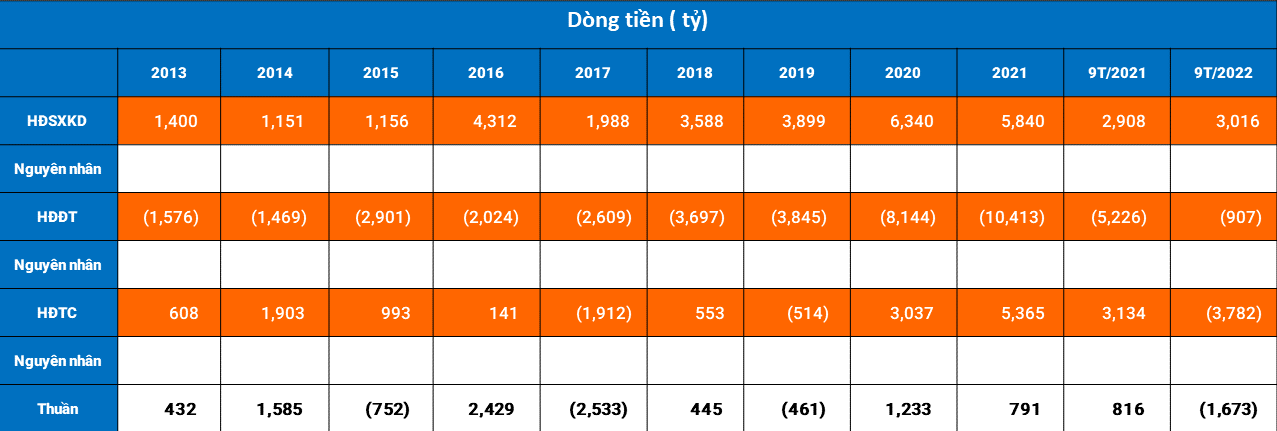 Sức khoẻ tài chính tuyệt vời